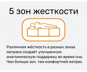 Матрас REAL Siesta